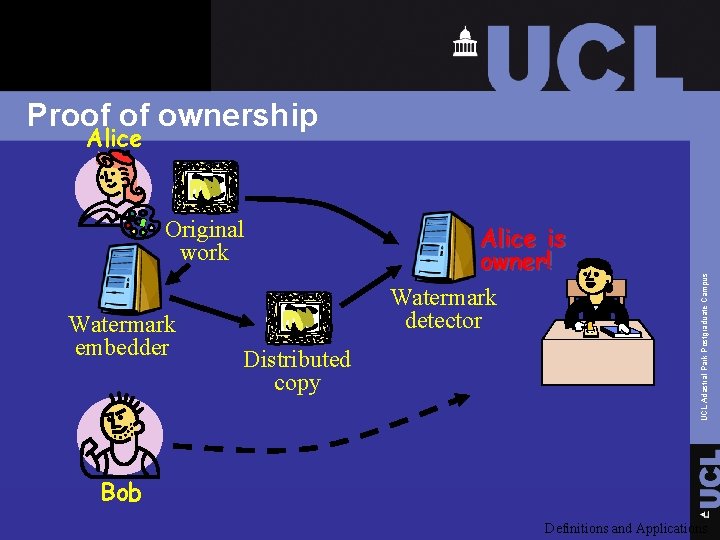 Proof of ownership Original work Watermark embedder Distributed copy Alice is owner! Watermark detector