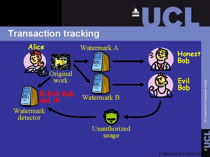 Transaction tracking Watermark A Original work B: Evil Bob did it! Watermark detector Honest