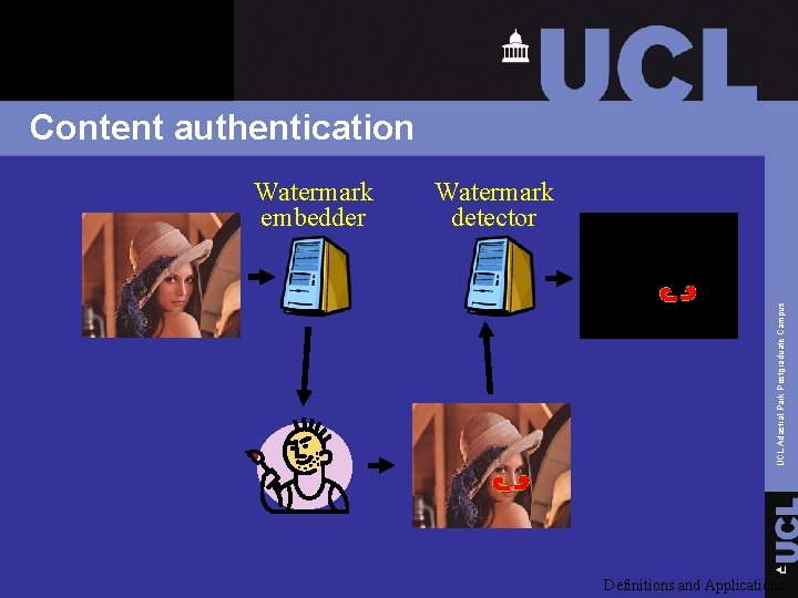 Content authentication Watermark detector UCL Adastral Park Postgraduate Campus Watermark embedder Definitions and Applications