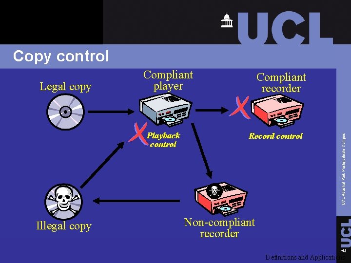 Copy control Playback control Illegal copy Compliant recorder Record control UCL Adastral Park Postgraduate