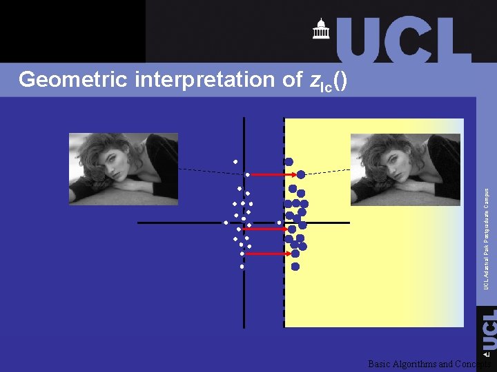 UCL Adastral Park Postgraduate Campus Geometric interpretation of zlc() Basic Algorithms and Concepts 