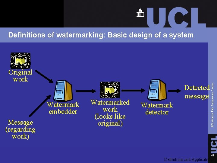 Original work Watermark embedder Message (regarding work) Watermarked work (looks like original) Detected message