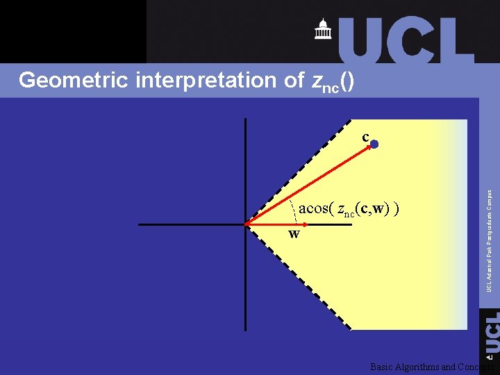 Geometric interpretation of znc() acos( znc(c, w) ) w UCL Adastral Park Postgraduate Campus