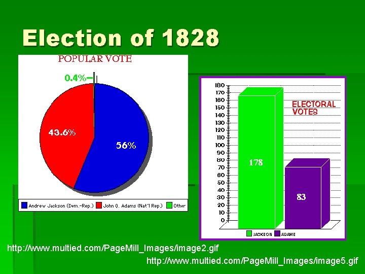 Election of 1828 http: //www. multied. com/Page. Mill_Images/image 2. gif http: //www. multied. com/Page.