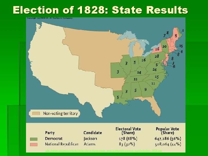 Election of 1828: State Results http: //www. columbia. edu/itc/history/foner/jacksonian_america/week 5 -second_party/election_1828. jpg 