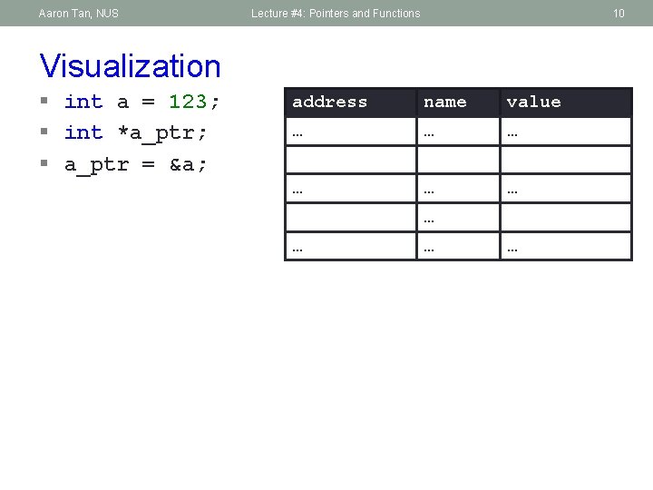 Aaron Tan, NUS Lecture #4: Pointers and Functions 10 Visualization § int a =