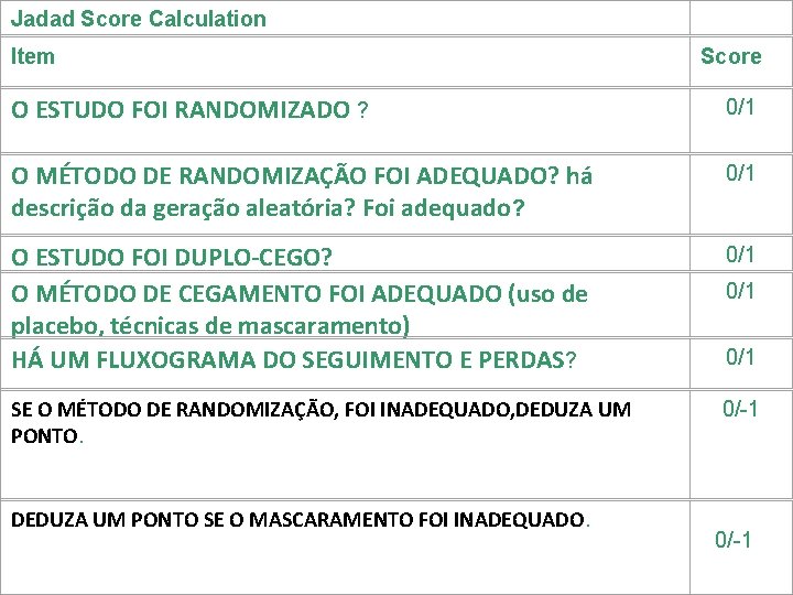 Jadad Score Calculation Item Score O ESTUDO FOI RANDOMIZADO ? 0/1 O MÉTODO DE