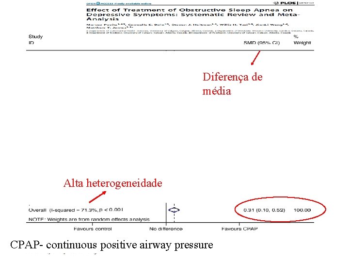 Diferença de média Alta heterogeneidade CPAP- continuous positive airway pressure 