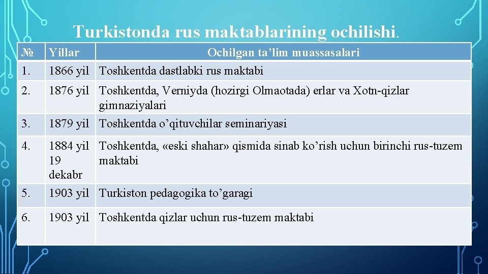 Turkistonda rus maktablarining ochilishi. № 1. Yillar Ochilgan ta’lim muassasalari 1866 yil Tоshkеntdа dаstlаbki