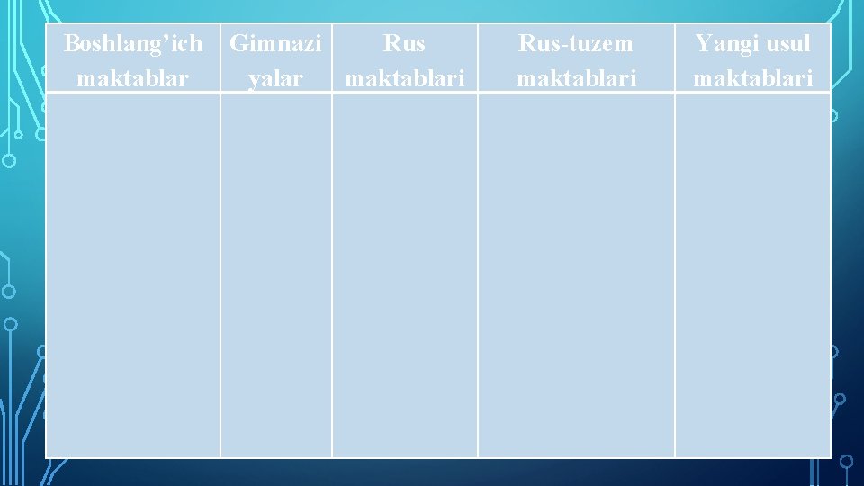 Boshlang’ich maktablar Gimnazi Rus yalar maktablari Rus-tuzem maktablari Yangi usul maktablari 