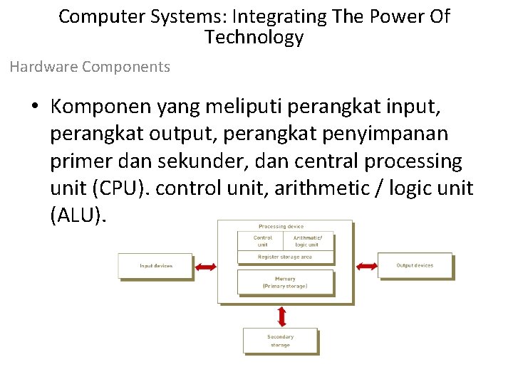 Computer Systems: Integrating The Power Of Technology Hardware Components • Komponen yang meliputi perangkat