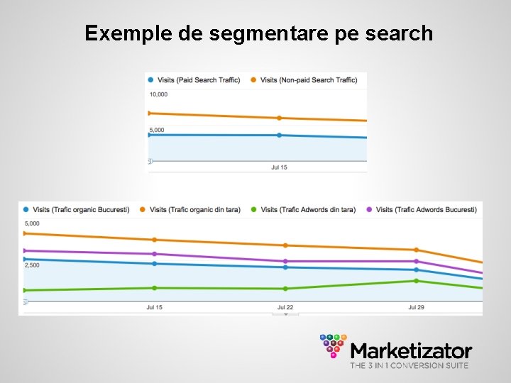 Exemple de segmentare pe search 