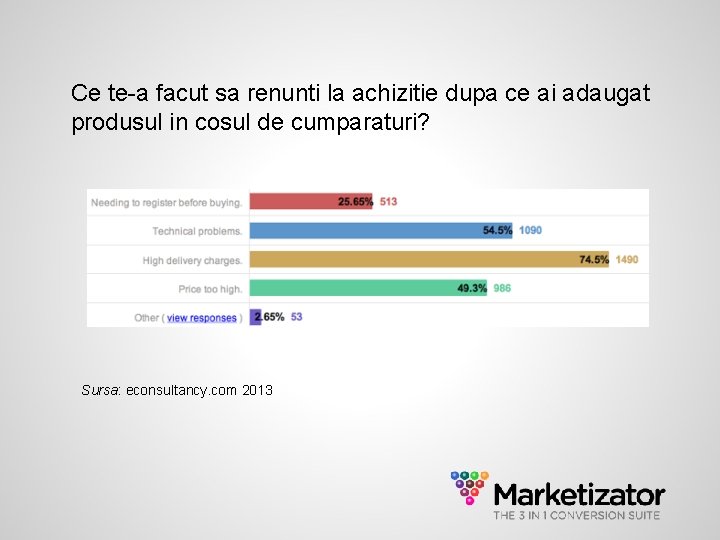 Ce te-a facut sa renunti la achizitie dupa ce ai adaugat produsul in cosul