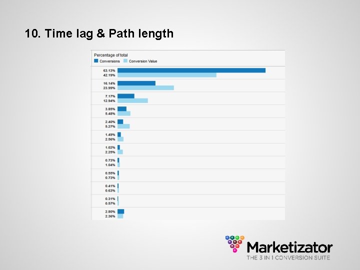 10. Time lag & Path length 