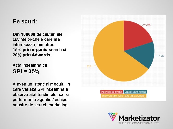 Pe scurt: Din 100000 de cautari ale cuvintelor-cheie care ma intereseaza, am atras 15%