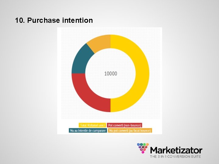 10. Purchase intention 