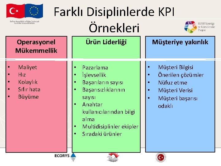 Farklı Disiplinlerde KPI Örnekleri Operasyonel Mükemmellik • • • Maliyet Hız Kolaylık Sıfır hata