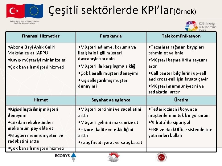 Çeşitli sektörlerde KPI’lar(Örnek) Finansal Hizmetler • Abone Bayi Aylık Geliri Maksimize et (ARPU) • Çeşitli sektörlerde KPI’lar(Örnek) Finansal Hizmetler • Abone Bayi Aylık Geliri Maksimize et (ARPU) •