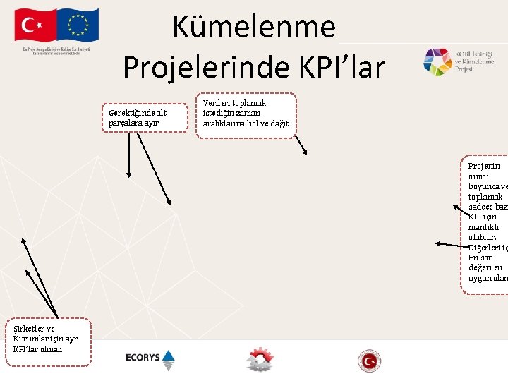 Kümelenme Projelerinde KPI’lar Gerektiğinde alt parçalara ayır Verileri toplamak istediğin zaman aralıklarına böl ve Kümelenme Projelerinde KPI’lar Gerektiğinde alt parçalara ayır Verileri toplamak istediğin zaman aralıklarına böl ve