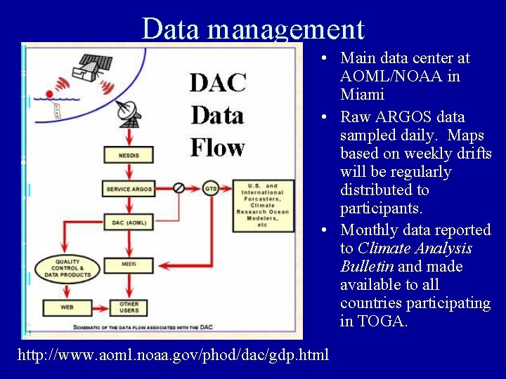 Data management • Main data center at AOML/NOAA in Miami • Raw ARGOS data