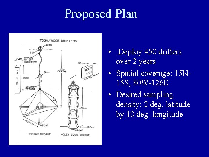 Proposed Plan • Deploy 450 drifters over 2 years • Spatial coverage: 15 N
