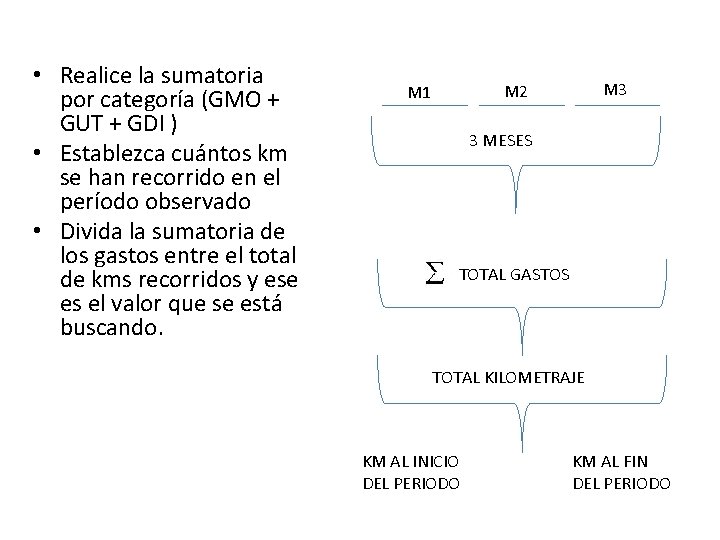  • Realice la sumatoria por categoría (GMO + GUT + GDI ) •