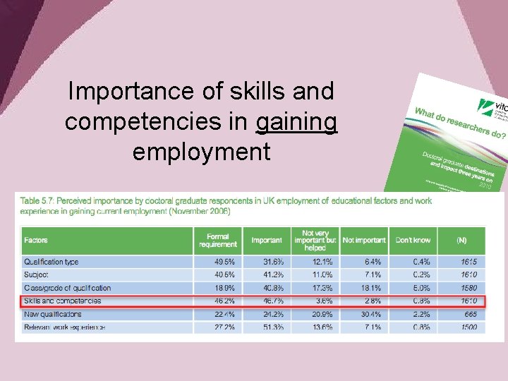 Importance of skills and competencies in gaining employment 