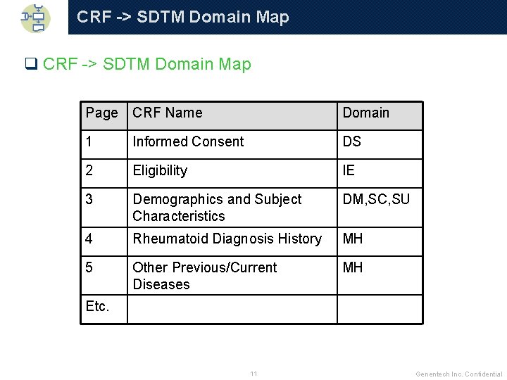 CRF -> SDTM Domain Map q CRF -> SDTM Domain Map Page CRF Name