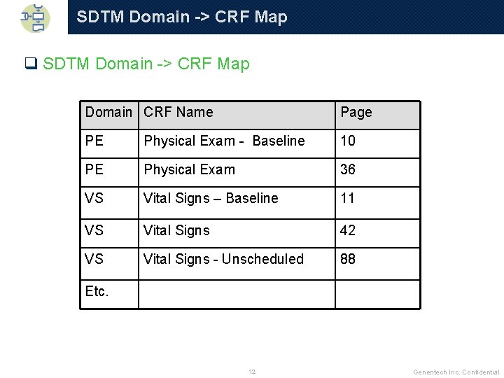 SDTM Domain -> CRF Map q SDTM Domain -> CRF Map Domain CRF Name