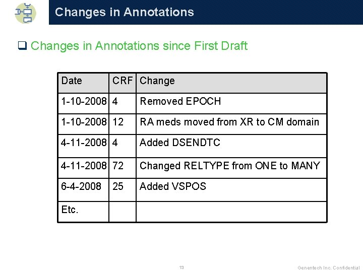 Changes in Annotations q Changes in Annotations since First Draft Date CRF Change 1