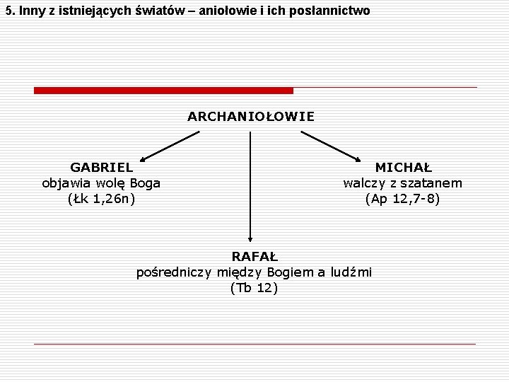 5. Inny z istniejących światów – aniołowie i ich posłannictwo ARCHANIOŁOWIE GABRIEL objawia wolę