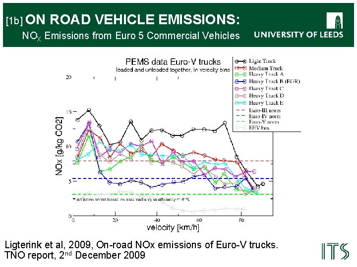 [1 b] ON ROAD VEHICLE EMISSIONS: NOX Emissions from Euro 5 Commercial Vehicles Ligterink