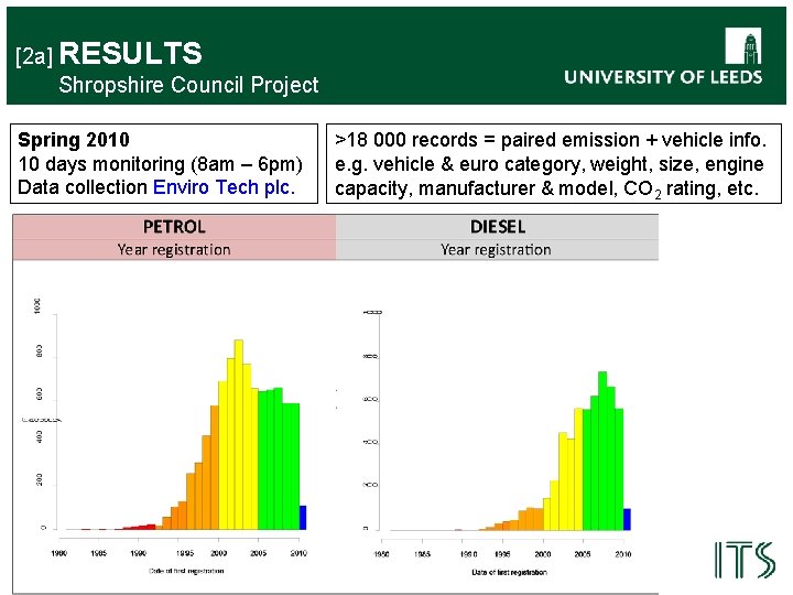 [2 a] RESULTS Shropshire Council Project Spring 2010 10 days monitoring (8 am –