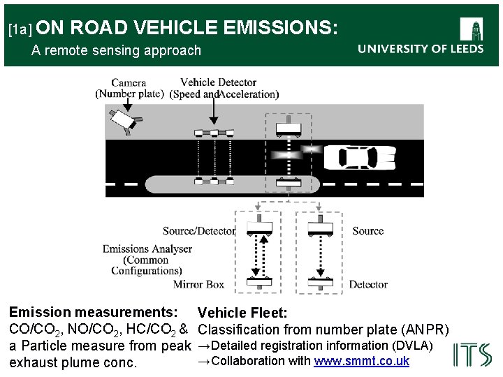 [1 a] ON ROAD VEHICLE A remote sensing approach Emission measurements: CO/CO 2, NO/CO