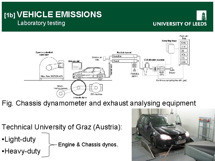 [1 b] VEHICLE EMISSIONS Laboratory testing Fig. Chassis dynamometer and exhaust analysing equipment Technical
