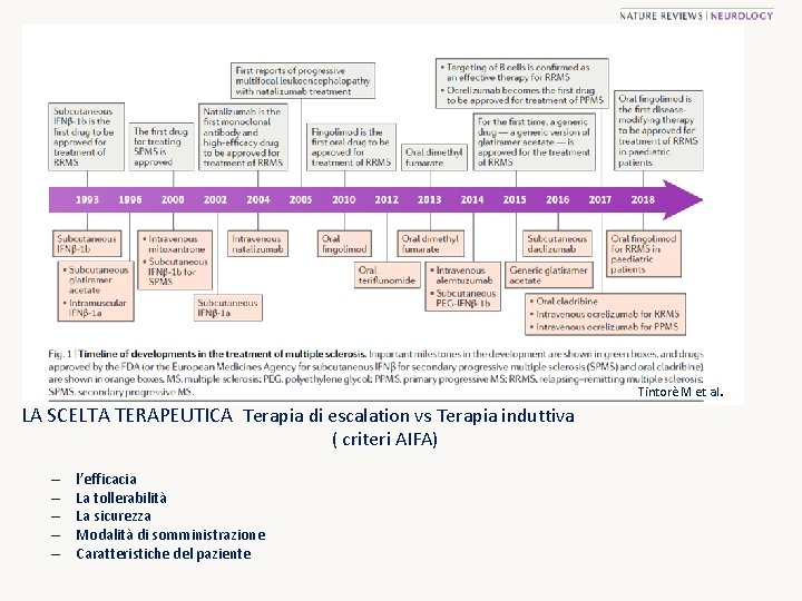 LA SCELTA TERAPEUTICA Terapia di escalation vs Terapia induttiva ( criteri AIFA) – – LA SCELTA TERAPEUTICA Terapia di escalation vs Terapia induttiva ( criteri AIFA) – –