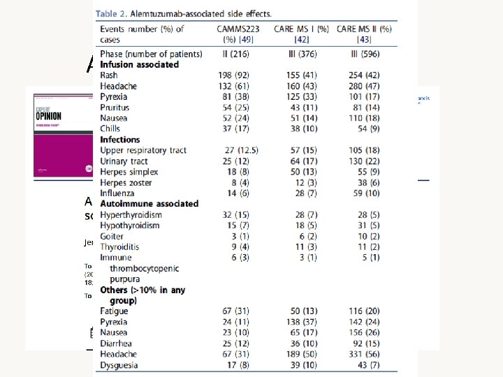 Alemtuzumab AE studi registrativi e real life Alemtuzumab AE studi registrativi e real life