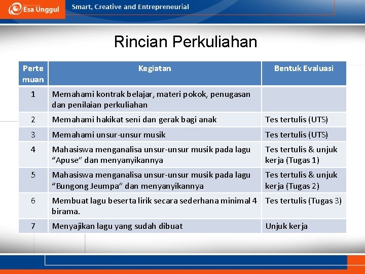 Rincian Perkuliahan Perte muan Kegiatan Bentuk Evaluasi 1 Memahami kontrak belajar, materi pokok, penugasan