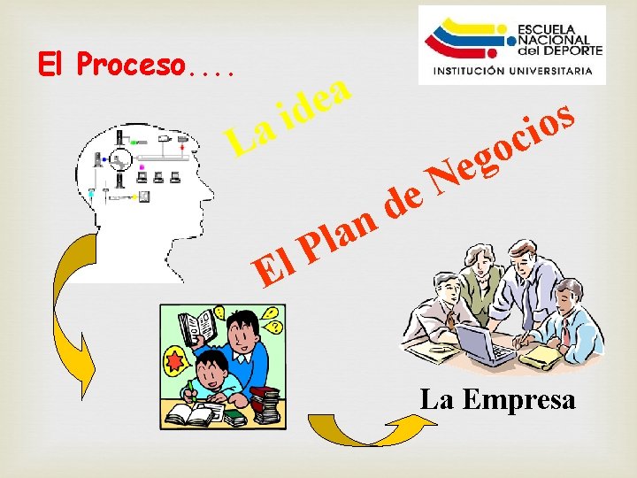 El Proceso. . a e d i a L l E s o ci