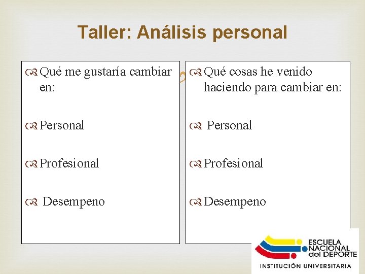 Taller: Análisis personal Qué me gustaría cambiar en: Qué cosas he venido haciendo para