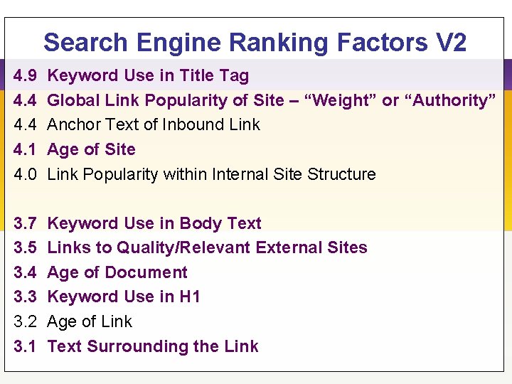 Search Engine Ranking Factors V 2 4. 9 4. 4 4. 1 4. 0