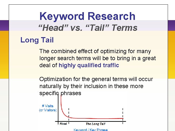Keyword Research “Head” vs. “Tail” Terms Long Tail The combined effect of optimizing for