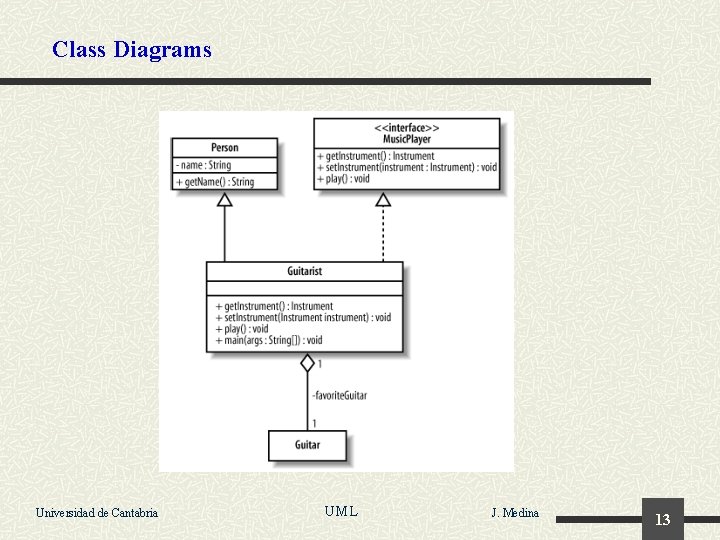 Class Diagrams Universidad de Cantabria UML J. Medina 13 