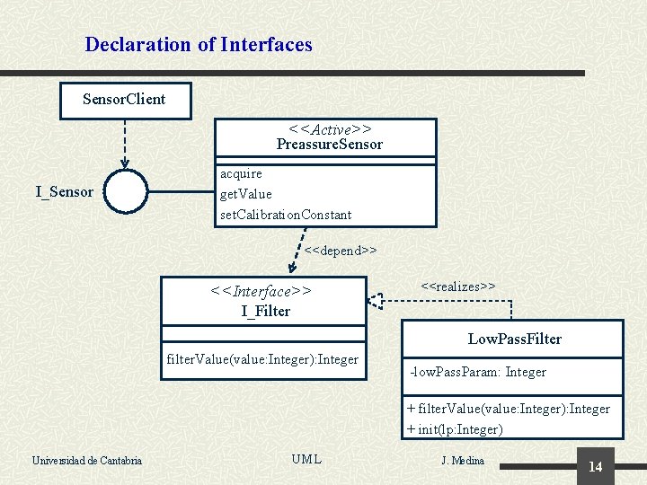 Declaration of Interfaces Sensor. Client <<Active>> Preassure. Sensor I_Sensor acquire get. Value set. Calibration.