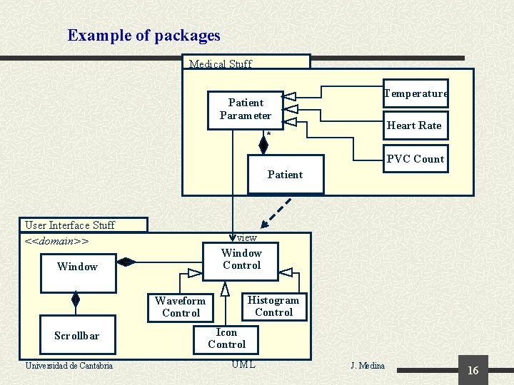 Example of packages Medical Stuff Patient Parameter Temperature Heart Rate * PVC Count Patient