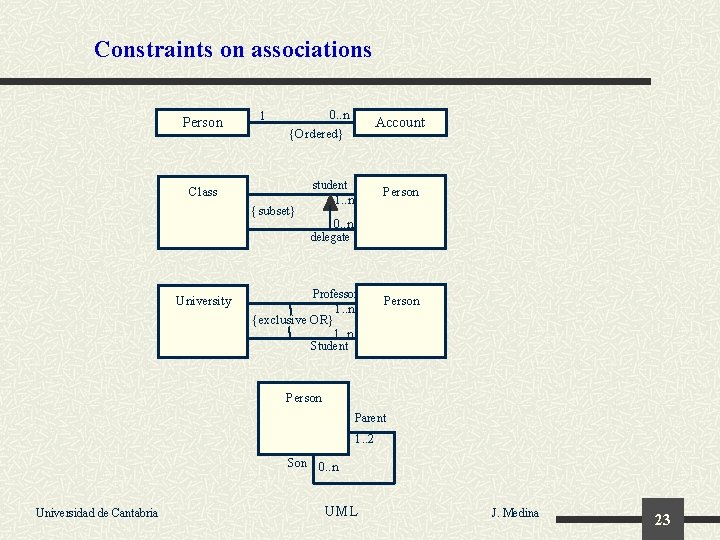 Constraints on associations Person 1 0. . n {Ordered} Account student Class Person 1.