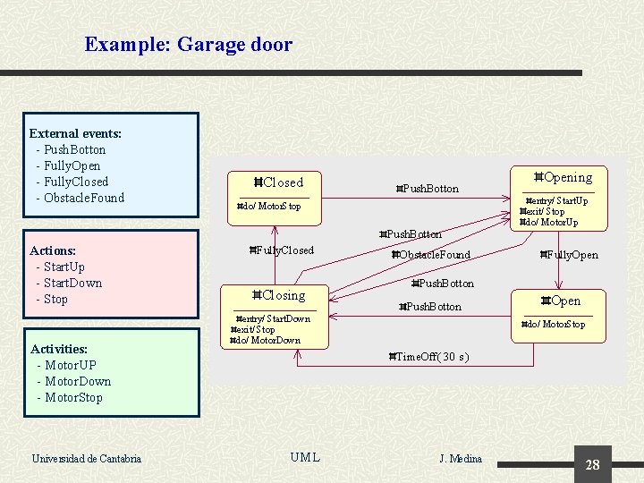 Example: Garage door External events: - Push. Botton - Fully. Open - Fully. Closed