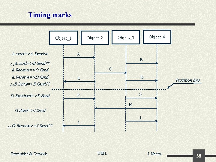 Timing marks A. send=>A. Receive A B ¿¿A. send=>B. Send? ? A. Receive=>C. Send