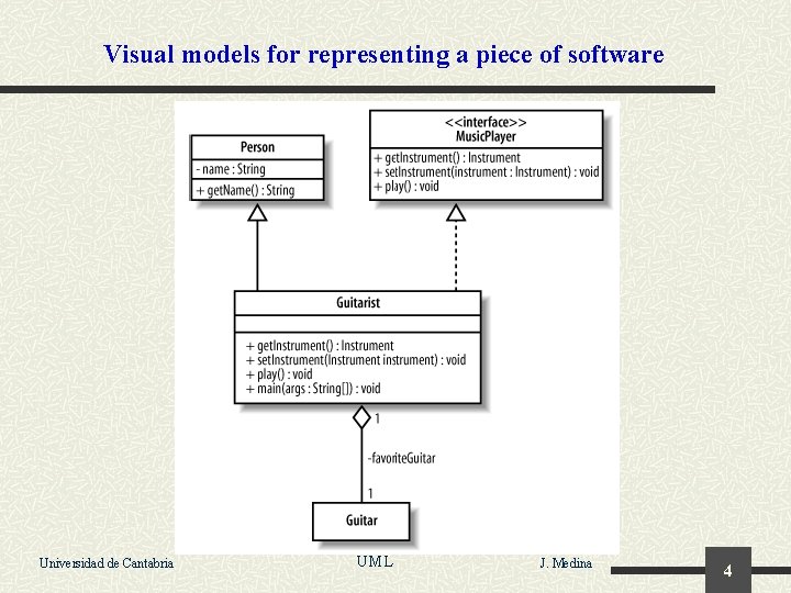 Visual models for representing a piece of software Universidad de Cantabria UML J. Medina