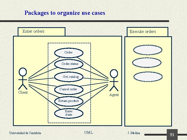 Packages to organize use cases Enter orders Execute orders Order status Get catalog Client